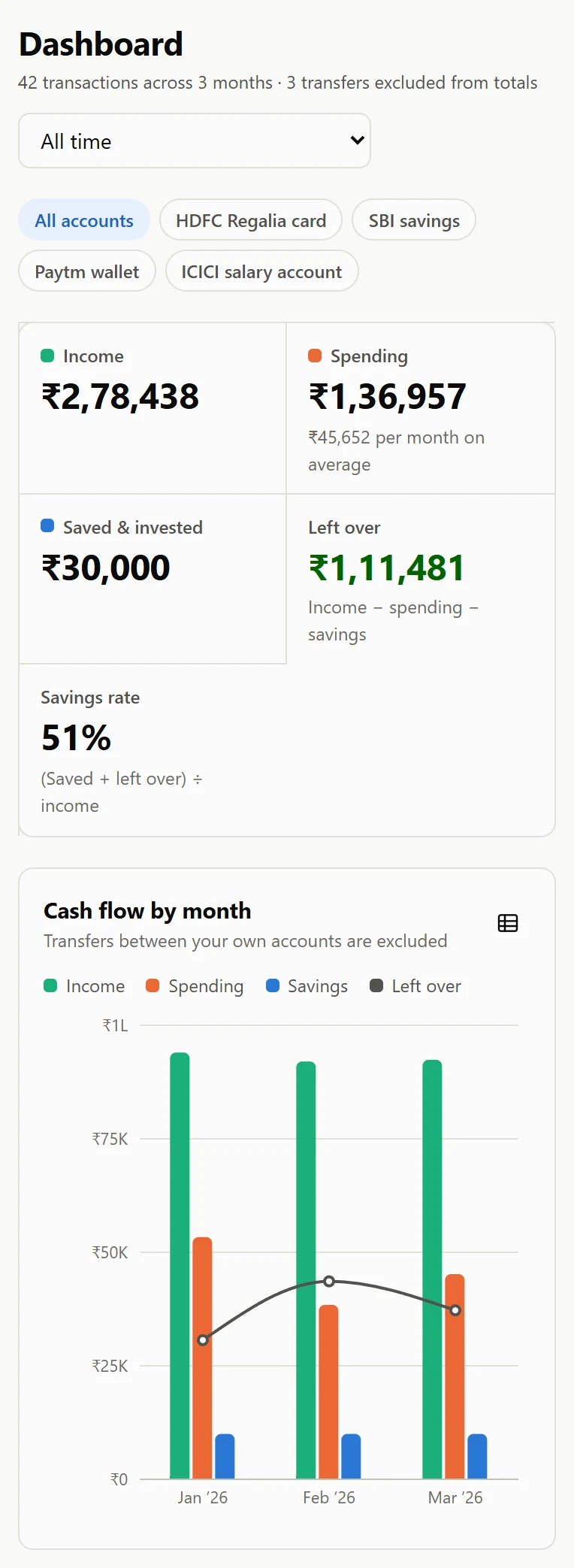 The same dashboard on a phone.